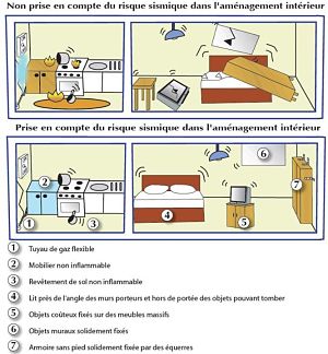 risque sismique amenagement interieur