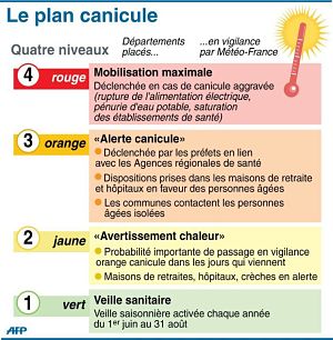 plan canicule