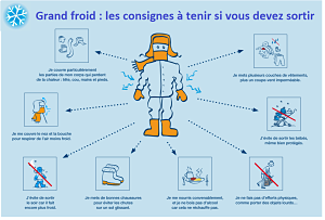 canicule precautions