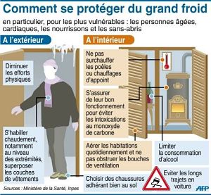 se proteger du froid