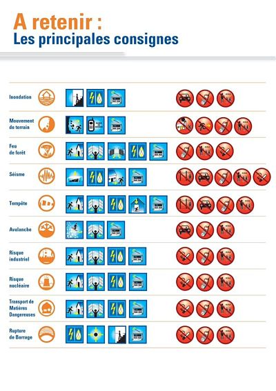 consignes risques