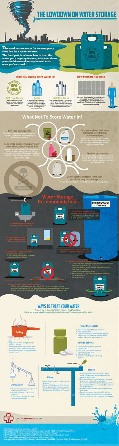 lowdown water storage