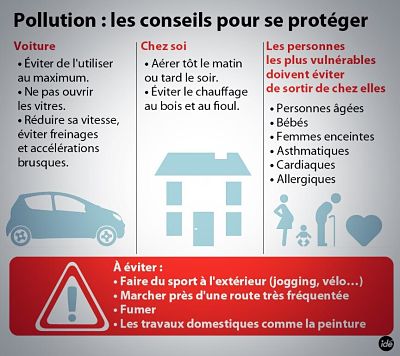 pollution conseils pour se proteger